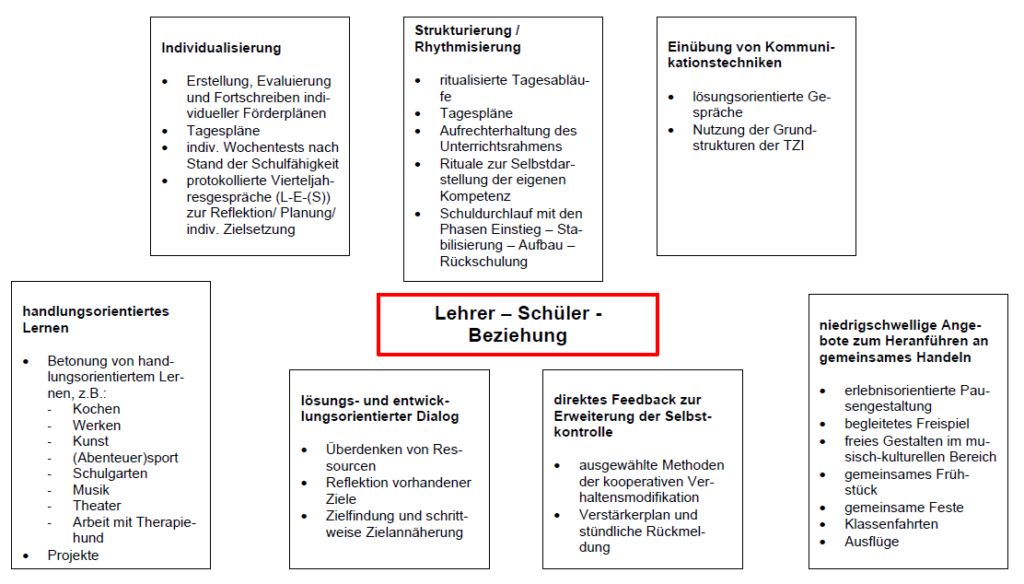 Wie wir arbeiten